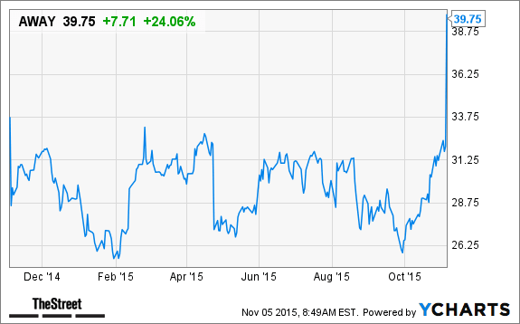 Image placeholder title