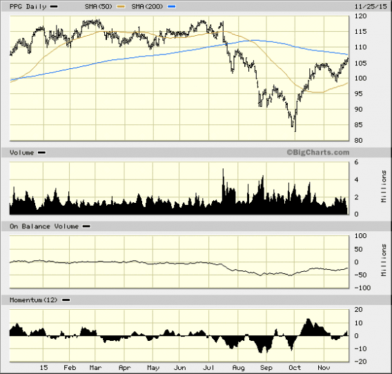 Image placeholder title