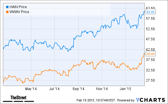 Image placeholder title