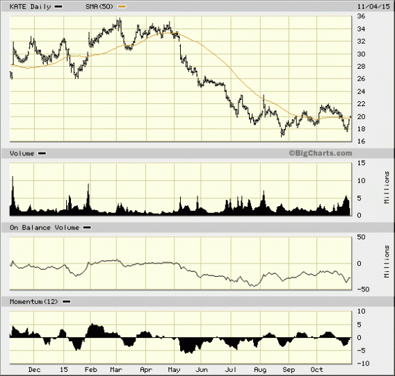 Image placeholder title