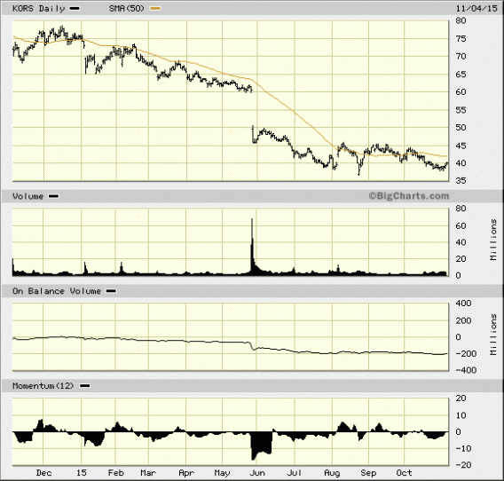 Image placeholder title