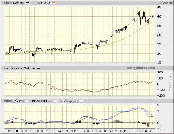 Image placeholder title