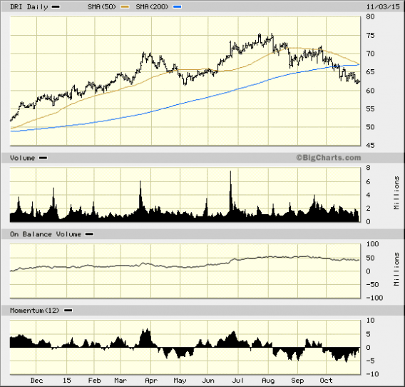 Image placeholder title