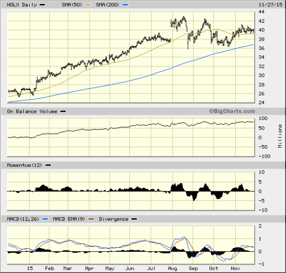 Image placeholder title