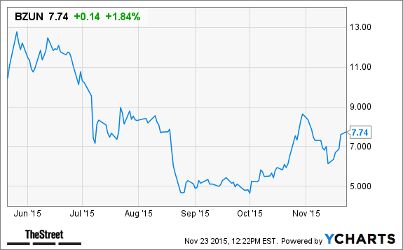 Image placeholder title