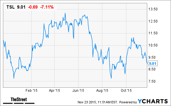 Image placeholder title