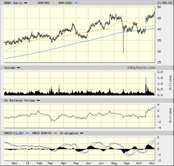 Image placeholder title