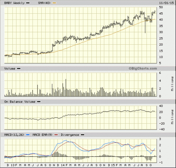 Image placeholder title