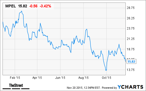 Image placeholder title