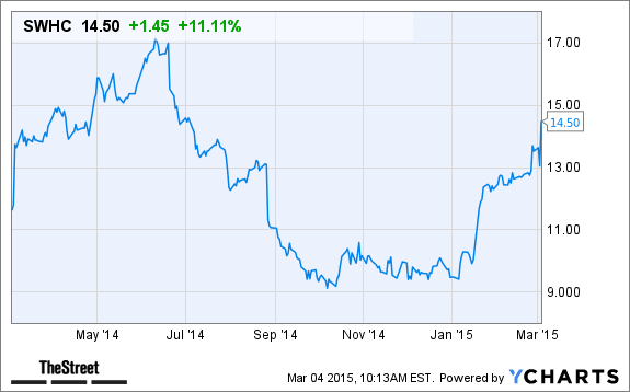 Image placeholder title