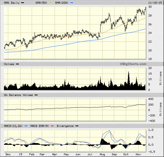 Image placeholder title