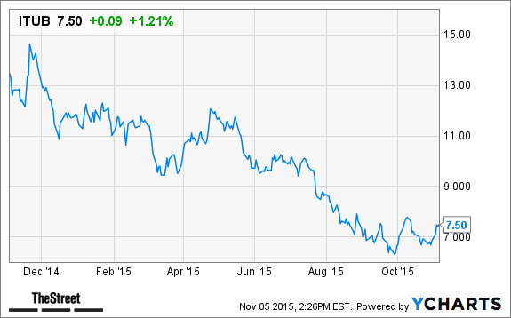 Image placeholder title