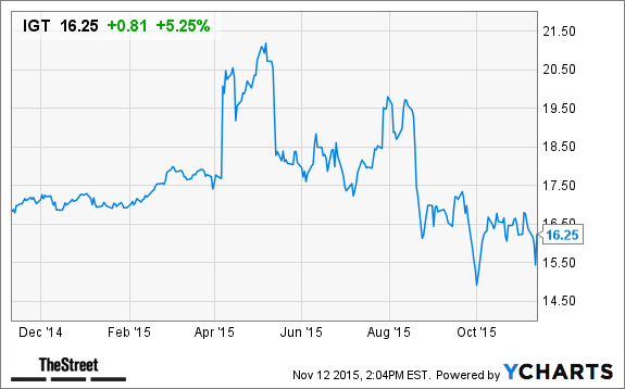 Image placeholder title