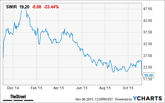 Image placeholder title