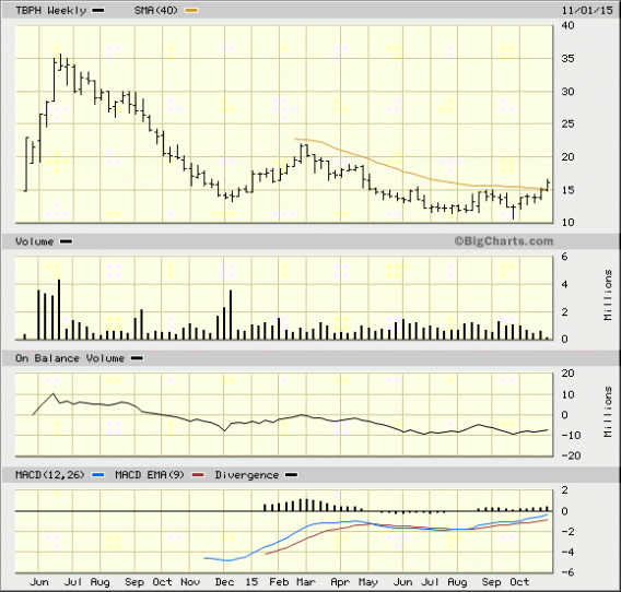 Image placeholder title