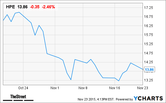 Image placeholder title