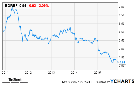 Image placeholder title