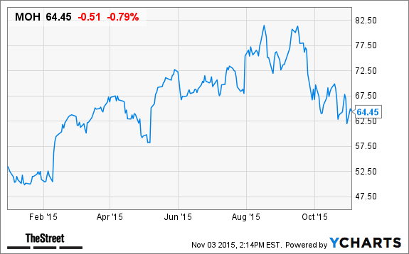 Image placeholder title