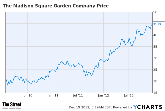 Image placeholder title