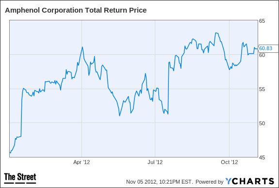 Image placeholder title