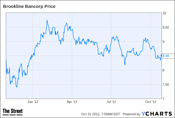 Image placeholder title