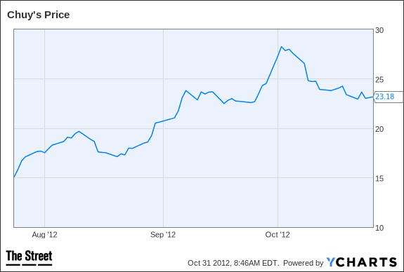 Image placeholder title