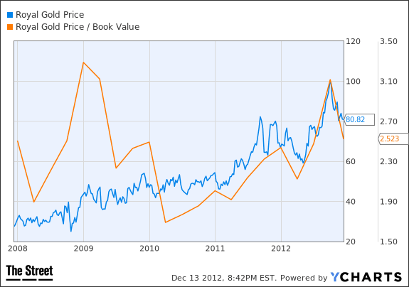 Image placeholder title