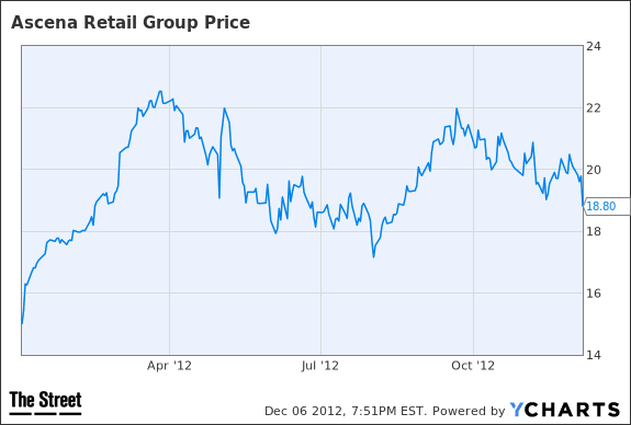 Image placeholder title