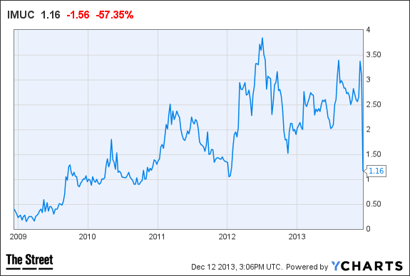 Image placeholder title