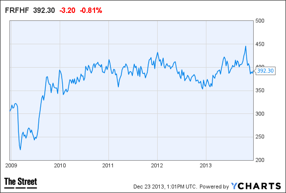 Image placeholder title