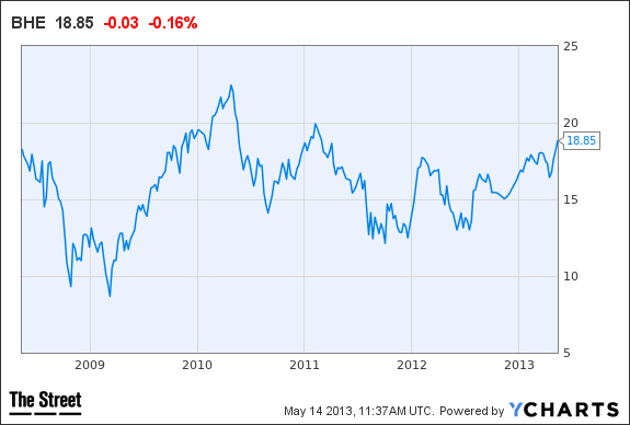 Image placeholder title