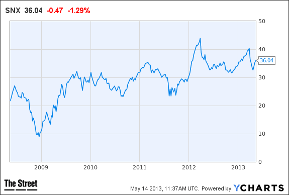 Image placeholder title