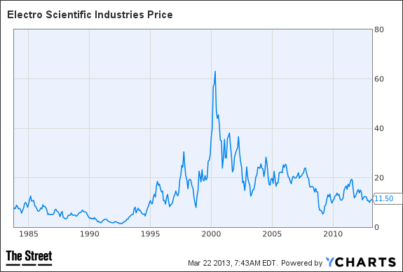 Image placeholder title