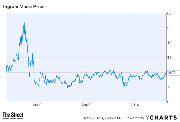 Image placeholder title