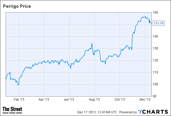 Image placeholder title