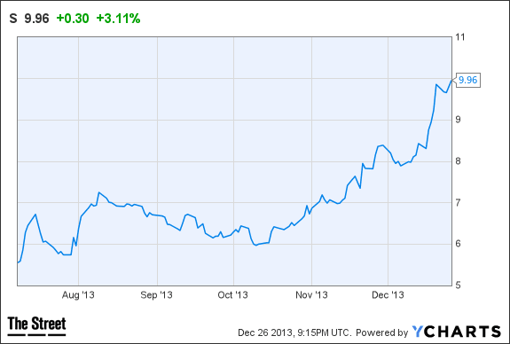 Image placeholder title