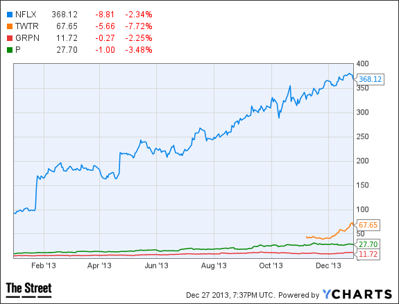 Image placeholder title