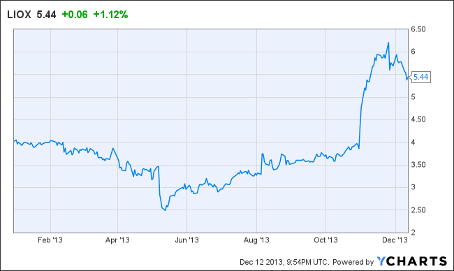 Image placeholder title