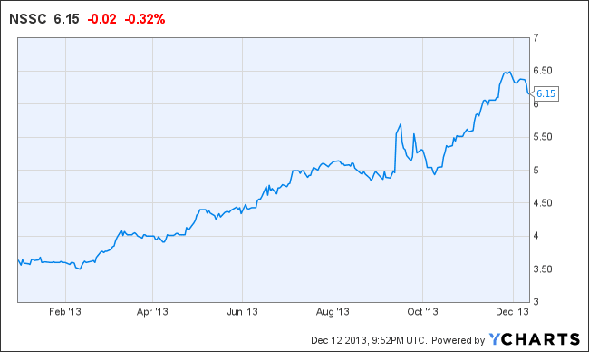 Image placeholder title