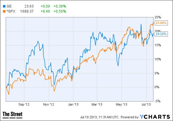 Image placeholder title