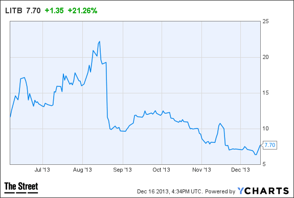 Image placeholder title