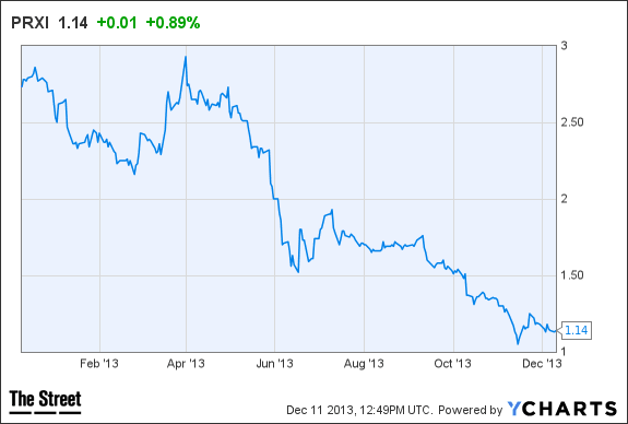 Image placeholder title