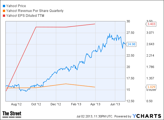 Image placeholder title