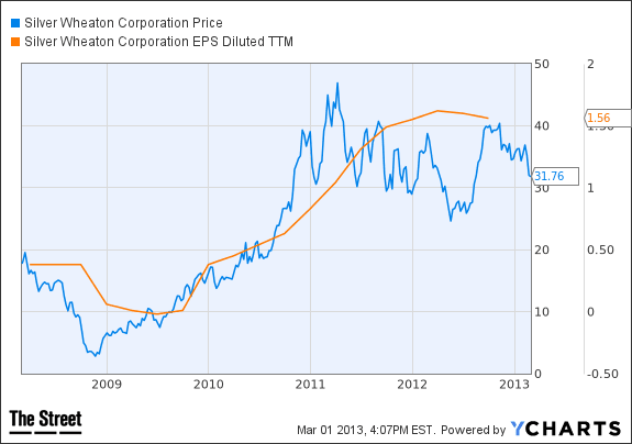 Image placeholder title