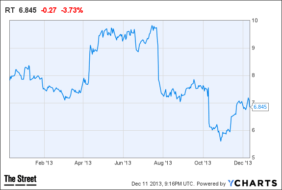 Image placeholder title