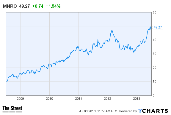 Image placeholder title