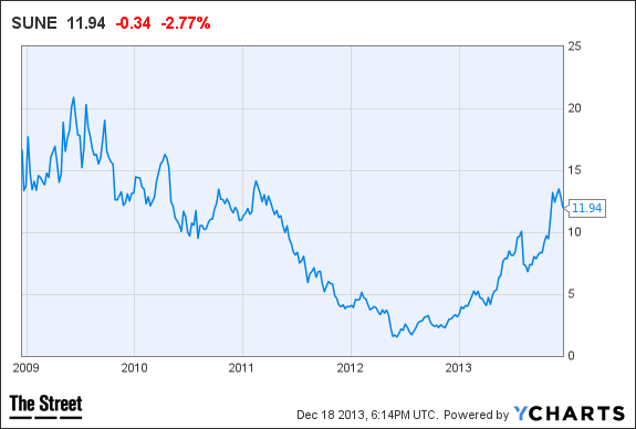 Image placeholder title