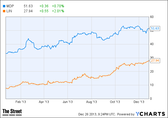 Image placeholder title