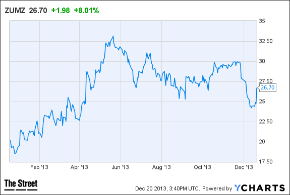 Image placeholder title