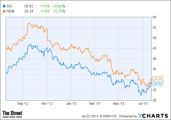 Image placeholder title